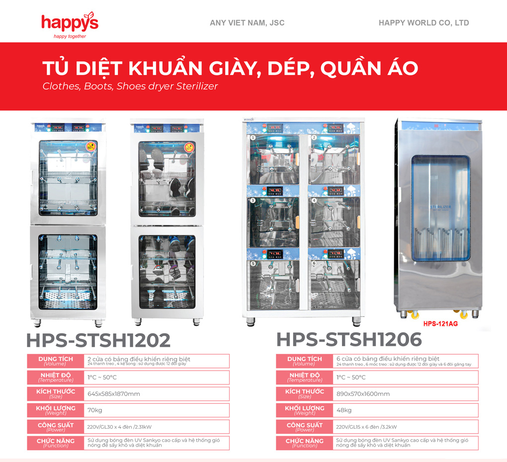 Trong môi trường nhà máy sản xuất (đặc biệt là các ngành thực phẩm, dược phẩm, điện tử), tủ diệt khuẩn của Happys (như các dòng HPS-STSH1202, HPS-STSH1206, HPS-121AG) không chỉ là thiết bị lưu trữ mà còn đóng vai trò "chốt chặn" an toàn sinh học. Vai Trò của Tủ Diệt Khuẩn Giày, Dép, Quần Áo